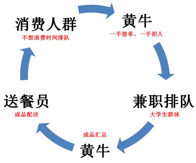 臥底喜茶排隊黨，羊城網(wǎng)揭開“網(wǎng)紅奶茶店雇人充場”之謎