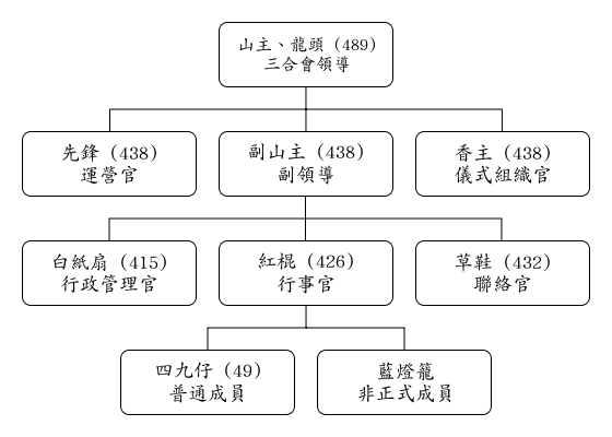 學(xué)識幾句江湖黑話，成個豬欄你最惡