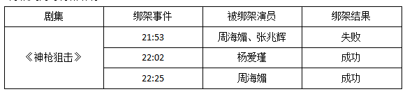 撞人撞期撞劇情，TVB先系史詩級“連環(huán)車禍”現(xiàn)場