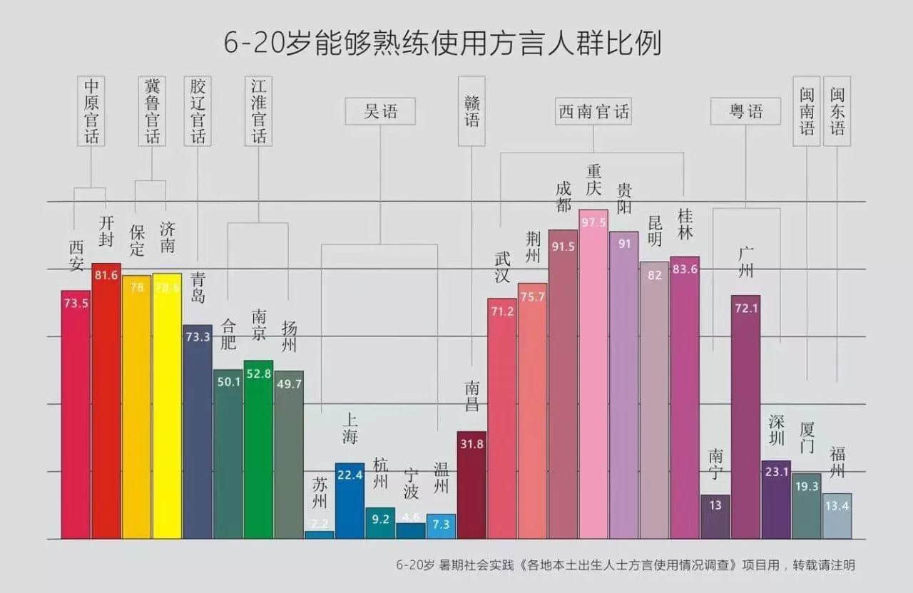 72%廣州青少年熟練掌握粵語(yǔ)？只有我們看到了背后的隱憂