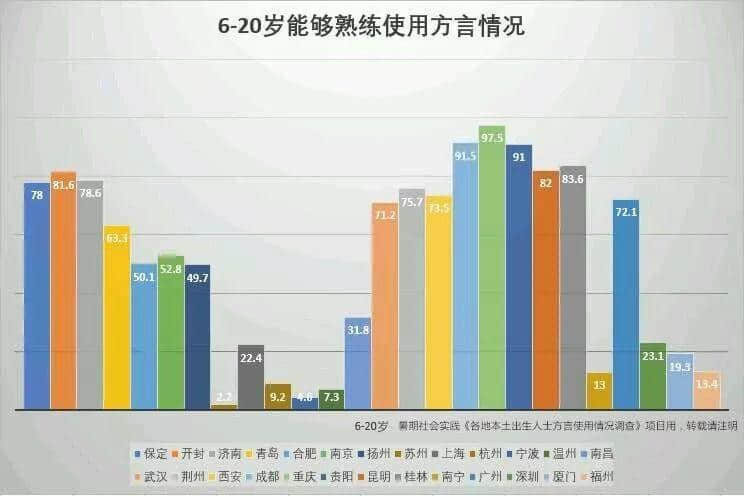 72%廣州青少年熟練掌握粵語(yǔ)？只有我們看到了背后的隱憂