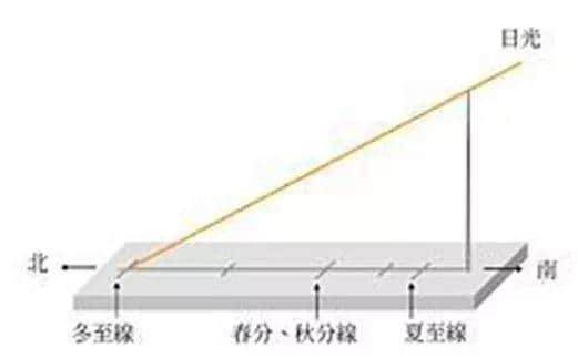 粵聞悅說(shuō)：冬至大過(guò)年