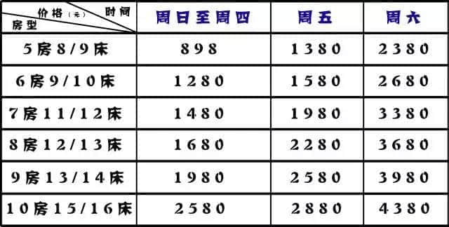 人均88元承包高顏值別墅！泡溫泉+燒烤+麻將+唱k+開趴…2天1夜high翻天！