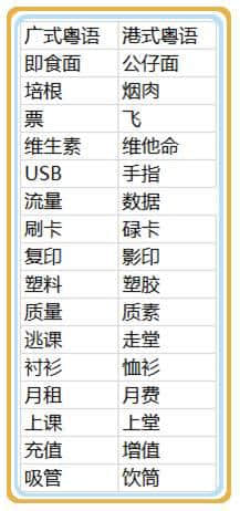 港式粵語同廣式粵語有咩唔同？究竟邊個先至最正宗？