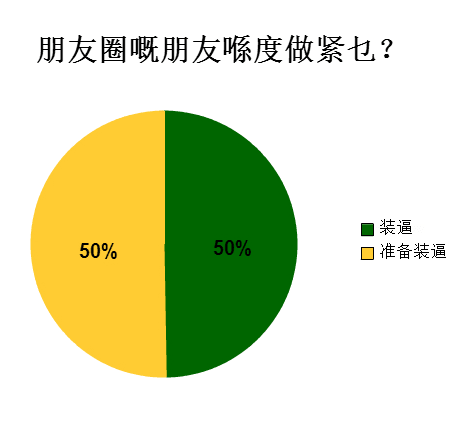 廣州人會(huì)喺朋友圈發(fā)啲乜？