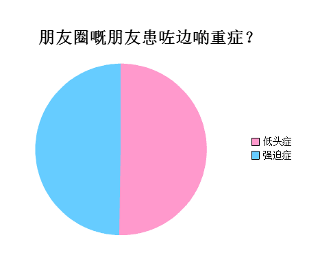 廣州人會(huì)喺朋友圈發(fā)啲乜？