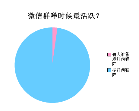 廣州人會(huì)喺朋友圈發(fā)啲乜？