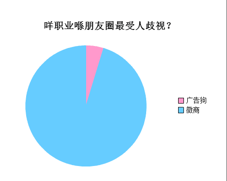 廣州人會(huì)喺朋友圈發(fā)啲乜？