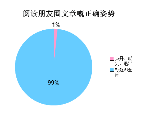 廣州人會(huì)喺朋友圈發(fā)啲乜？