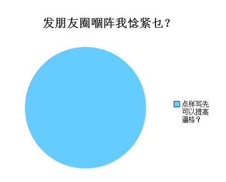 廣州人會(huì)喺朋友圈發(fā)啲乜？