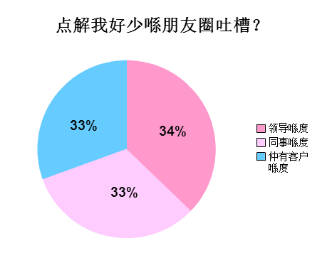 廣州人會(huì)喺朋友圈發(fā)啲乜？