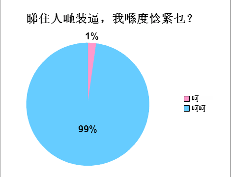 廣州人會(huì)喺朋友圈發(fā)啲乜？