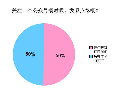 廣州人會(huì)喺朋友圈發(fā)啲乜？