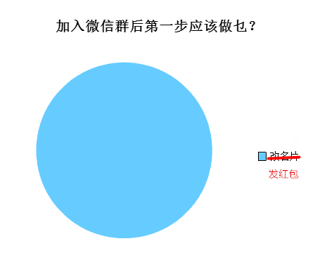 廣州人會(huì)喺朋友圈發(fā)啲乜？