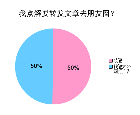 廣州人會(huì)喺朋友圈發(fā)啲乜？