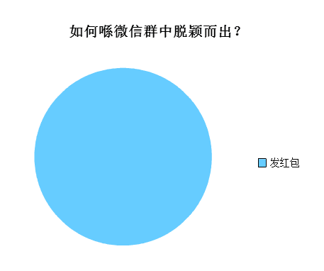 廣州人會(huì)喺朋友圈發(fā)啲乜？