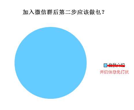 廣州人會(huì)喺朋友圈發(fā)啲乜？