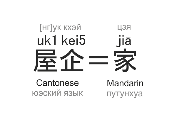 民國(guó)時(shí)粵語(yǔ)以一票之差落選國(guó)語(yǔ)？每日都講嘅粵語(yǔ)，你真系了解過(guò)？