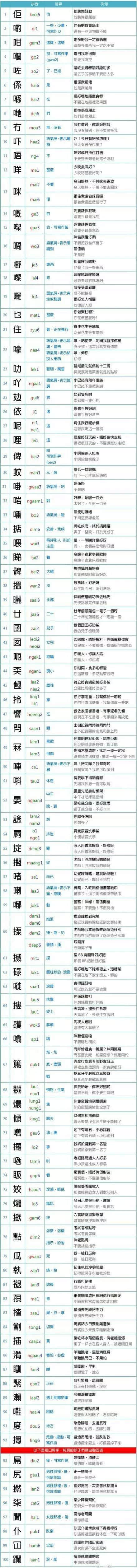 100個粵語口語常用字，一張圖就搞掂曬！