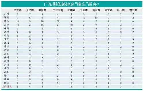 廣州路名搵笨柒，街坊行到暈坨坨！