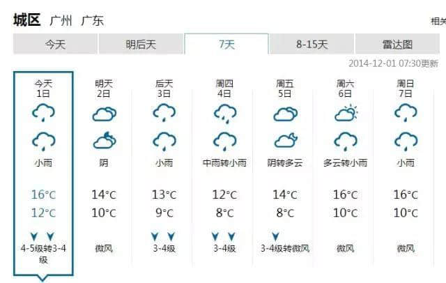 細(xì)數(shù)廣州天氣七宗罪，每一條都系廣州人嘅血與淚！