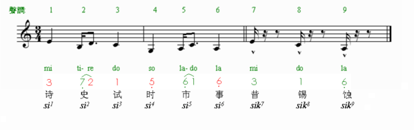 廣東人讀完，100%掌握粵語(yǔ)9個(gè)音調(diào)！