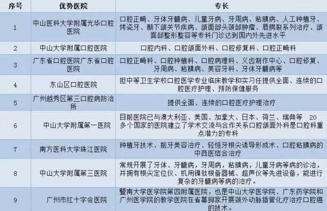 廣州各大醫(yī)院實(shí)力排行！用唔著就梗系飲得杯落啦！