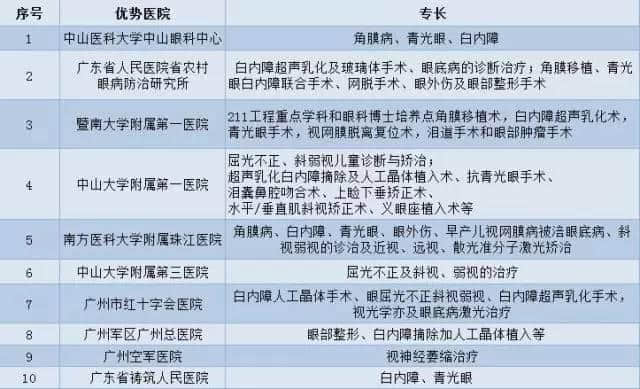 廣州各大醫(yī)院實(shí)力排行！用唔著就梗系飲得杯落啦！