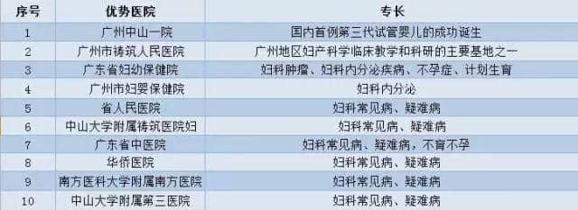 廣州各大醫(yī)院實(shí)力排行！用唔著就梗系飲得杯落啦！
