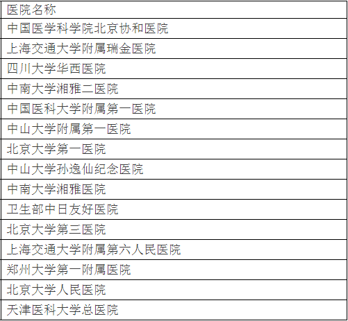 廣州各大醫(yī)院實(shí)力排行！用唔著就梗系飲得杯落啦！