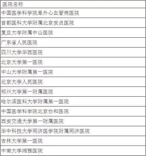 廣州各大醫(yī)院實(shí)力排行！用唔著就梗系飲得杯落啦！