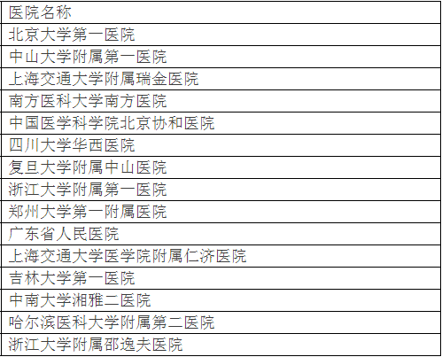 廣州各大醫(yī)院實(shí)力排行！用唔著就梗系飲得杯落啦！