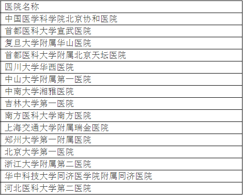 廣州各大醫(yī)院實(shí)力排行！用唔著就梗系飲得杯落啦！