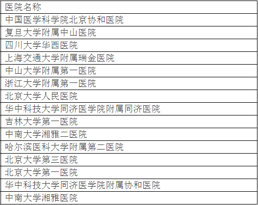 廣州各大醫(yī)院實(shí)力排行！用唔著就梗系飲得杯落啦！