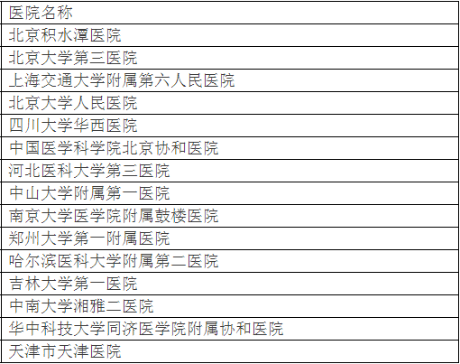 廣州各大醫(yī)院實(shí)力排行！用唔著就梗系飲得杯落啦！