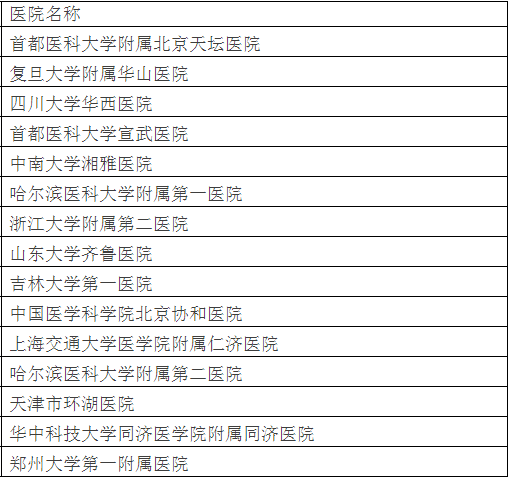 廣州各大醫(yī)院實(shí)力排行！用唔著就梗系飲得杯落啦！