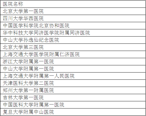 廣州各大醫(yī)院實(shí)力排行！用唔著就梗系飲得杯落啦！