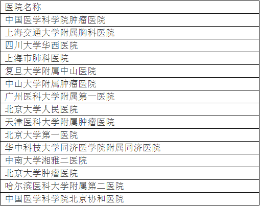 廣州各大醫(yī)院實(shí)力排行！用唔著就梗系飲得杯落啦！