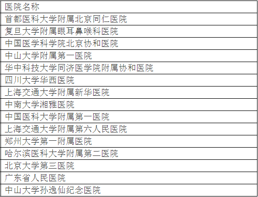 廣州各大醫(yī)院實(shí)力排行！用唔著就梗系飲得杯落啦！