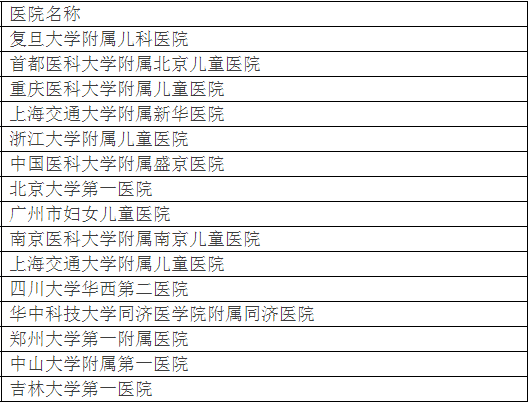 廣州各大醫(yī)院實(shí)力排行！用唔著就梗系飲得杯落啦！