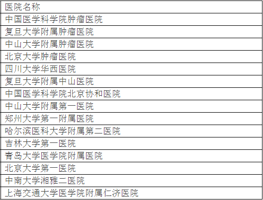 廣州各大醫(yī)院實(shí)力排行！用唔著就梗系飲得杯落啦！