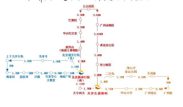 如果得返5蚊喺身，點樣可以過得瀟灑？