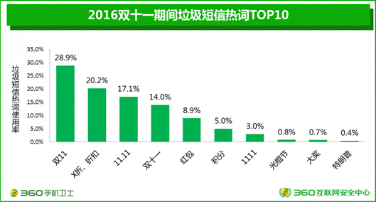 賤人“雙十一”，你究竟戴住幾多塊面具？