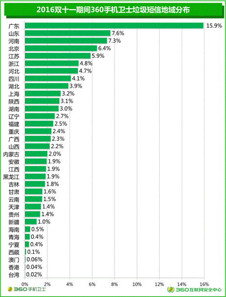 賤人“雙十一”，你究竟戴住幾多塊面具？