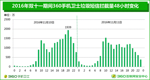 賤人“雙十一”，你究竟戴住幾多塊面具？