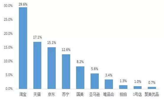 賤人“雙十一”，你究竟戴住幾多塊面具？