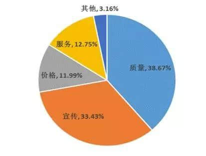 賤人“雙十一”，你究竟戴住幾多塊面具？