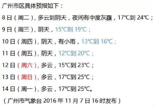 聽講今日“立冬”？身處廣州嘅我差啲中暑！