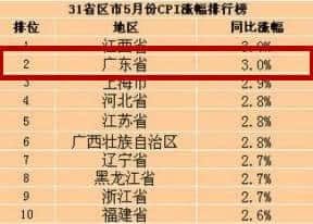 逃離廣州點解成為“潮流”？依家嘅廣州你“愛得起”嗎？