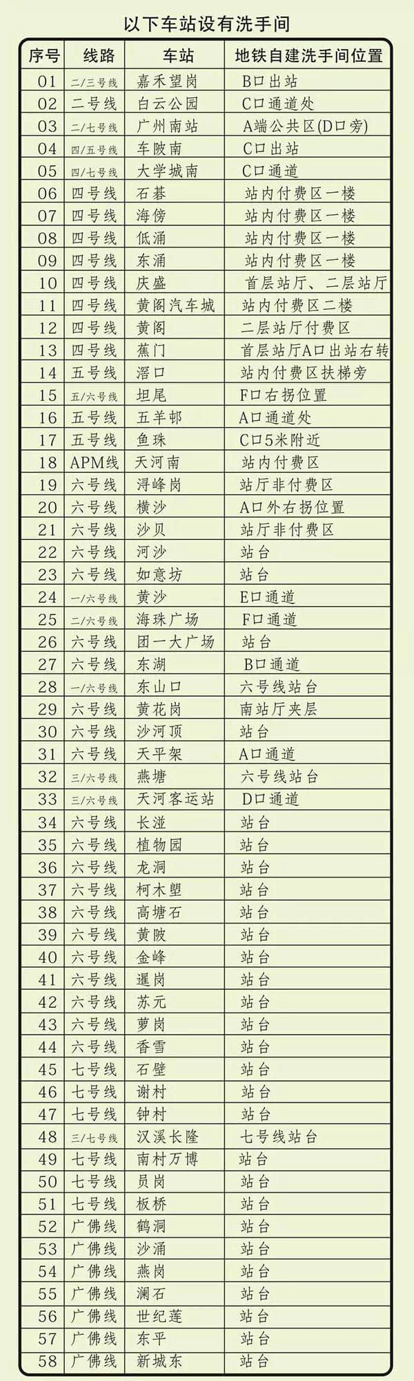 出嚟廣州行， 一定要收藏呢份廣州地鐵最新最全指南